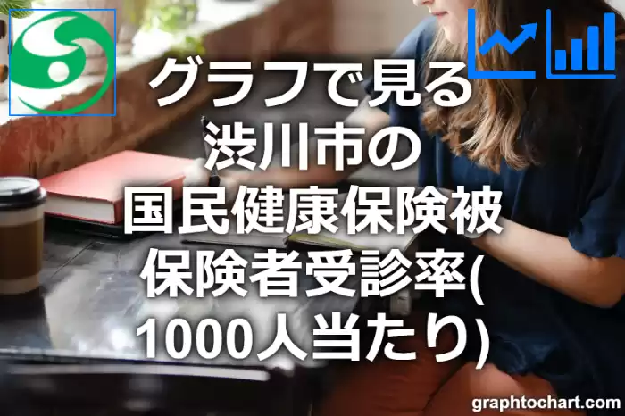 グラフで見る渋川市の国民健康保険被保険者受診率（1000人当たり）は高い？低い？(推移グラフと比較)