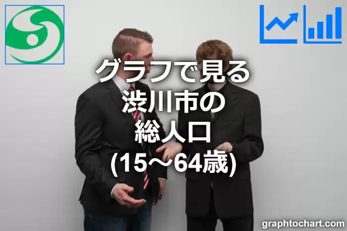 グラフで見る渋川市の生産年齢人口（15～64歳）は多い？少い？(推移グラフと比較)
