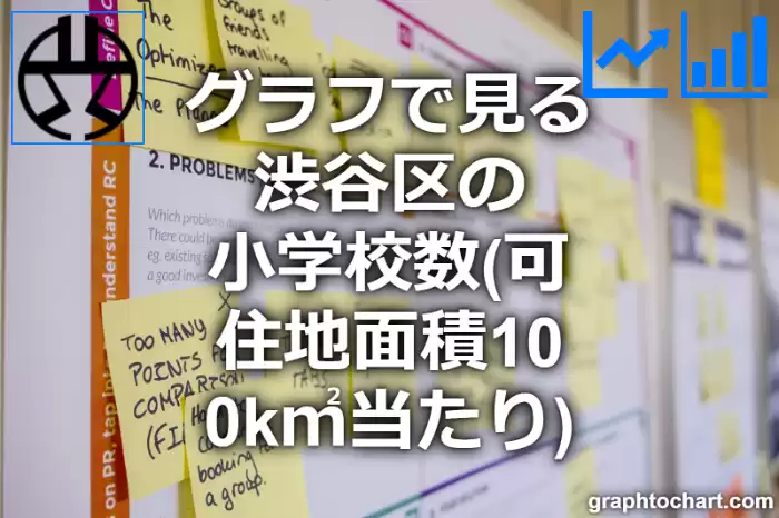 グラフで見る渋谷区の小学校数（可住地面積100k㎡当たり）は多い？少い？(推移グラフと比較)