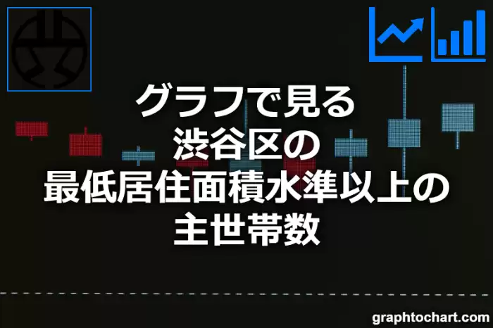 グラフで見る渋谷区の最低居住面積水準以上の主世帯数は多い？少い？(推移グラフと比較)