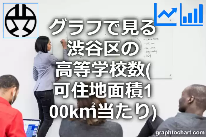 グラフで見る渋谷区の高等学校数（可住地面積100k㎡当たり）は多い？少い？(推移グラフと比較)