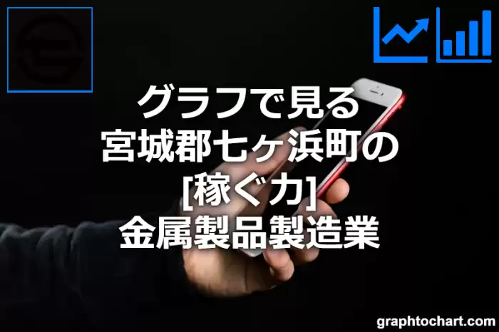 グラフで見る宮城郡七ヶ浜町の金属製品製造業の「稼ぐ力」は高い？低い？(推移グラフと比較)