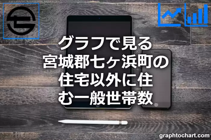 グラフで見る宮城郡七ヶ浜町の住宅以外に住む一般世帯数は多い？少い？(推移グラフと比較)