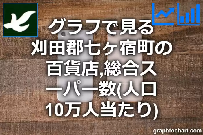 グラフで見る刈田郡七ヶ宿町の百貨店,総合スーパー数（人口10万人当たり）は多い？少い？(推移グラフと比較)