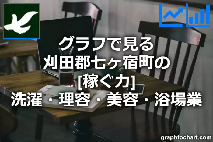 グラフで見る刈田郡七ヶ宿町の洗濯・理容・美容・浴場業の「稼ぐ力」は高い？低い？(推移グラフと比較)