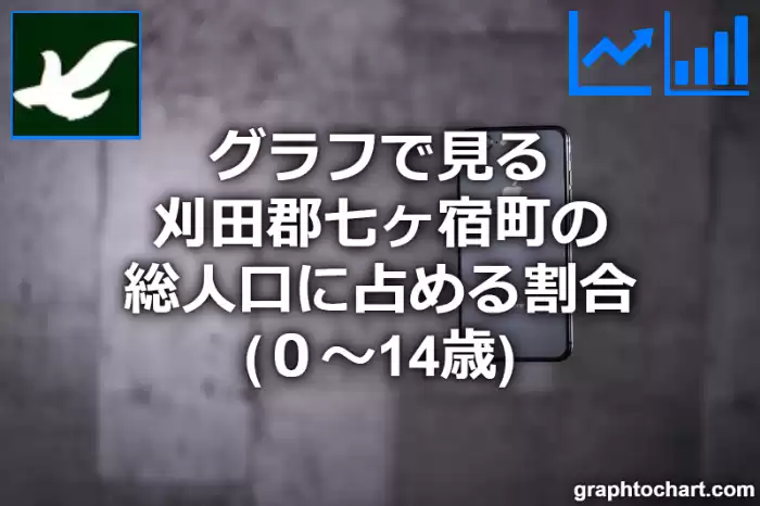 グラフで見る刈田郡七ヶ宿町の年少人口に占める割合（０～14歳）は高い？低い？(推移グラフと比較)