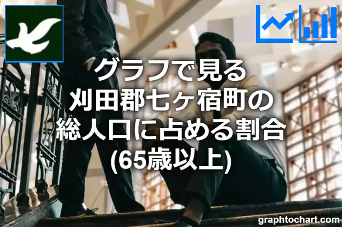 グラフで見る刈田郡七ヶ宿町の高齢者人口の割合は高い？低い？(推移グラフと比較)