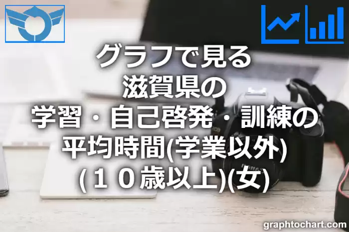 グラフで見る滋賀県の学習・自己啓発・訓練の平均時間（学業以外）（１０歳以上）（女）は長い？短い？(推移グラフと比較)