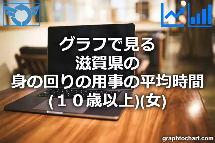 グラフで見る滋賀県の身の回りの用事の平均時間（１０歳以上）（女）は長い？短い？(推移グラフと比較)