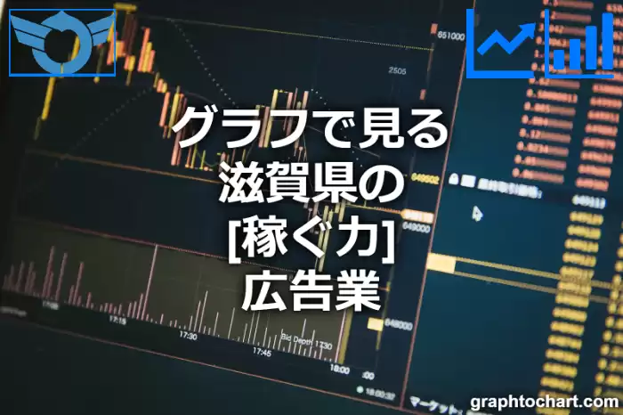 グラフで見る滋賀県の広告業の「稼ぐ力」は高い？低い？(推移グラフと比較)