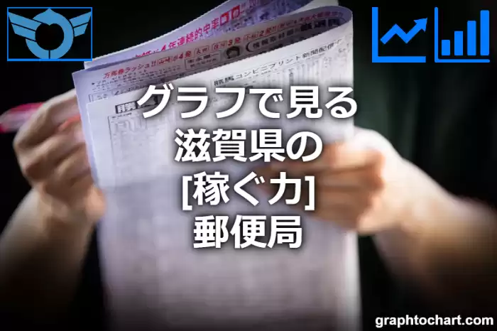 グラフで見る滋賀県の郵便局の「稼ぐ力」は高い？低い？(推移グラフと比較)
