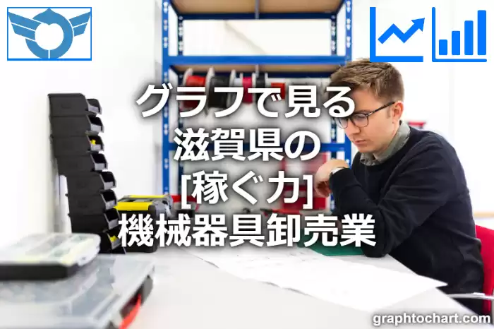 グラフで見る滋賀県の機械器具卸売業の「稼ぐ力」は高い？低い？(推移グラフと比較)