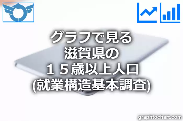 グラフで見る滋賀県の１５歳以上人口（就業構造基本調査）は高い？低い？(推移グラフと比較)