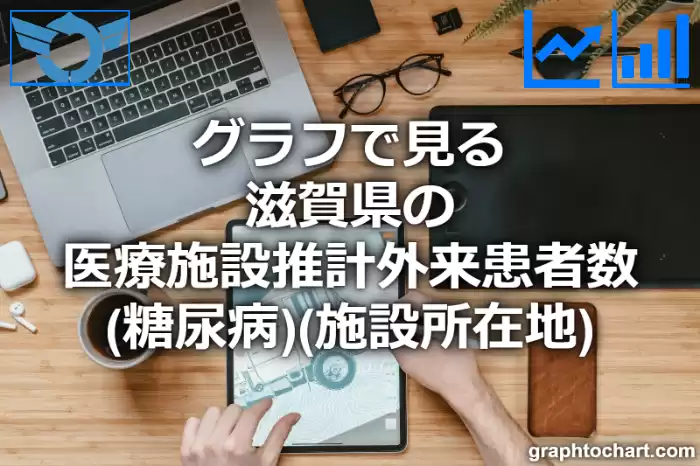 グラフで見る滋賀県の医療施設推計外来患者数（糖尿病）（施設所在地）は高い？低い？(推移グラフと比較)