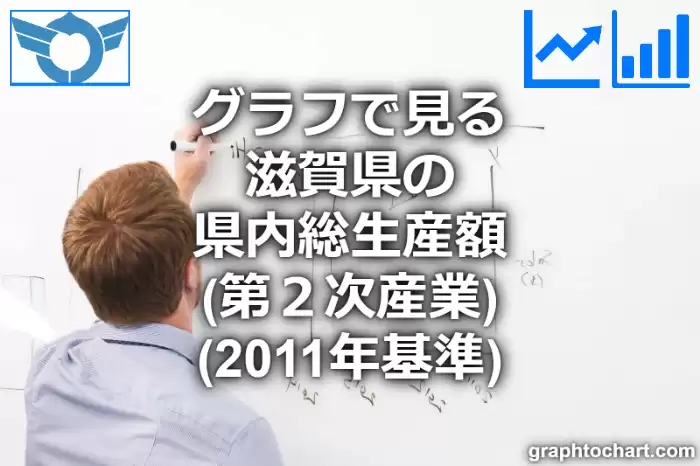 グラフで見る滋賀県の第２次産業の県内総生産額は高い？低い？(推移グラフと比較)