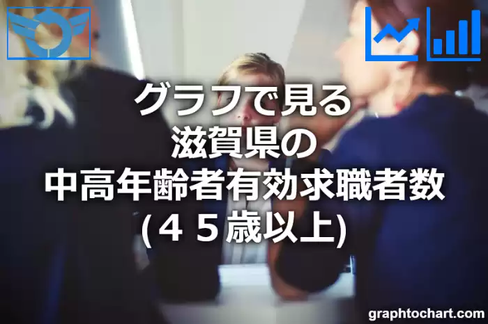 グラフで見る滋賀県の中高年齢者有効求職者数（４５歳以上）は多い？少い？(推移グラフと比較)