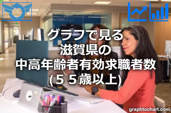 グラフで見る滋賀県の中高年齢者有効求職者数（５５歳以上）は多い？少い？(推移グラフと比較)