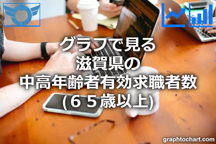 グラフで見る滋賀県の中高年齢者有効求職者数（６５歳以上）は多い？少い？(推移グラフと比較)