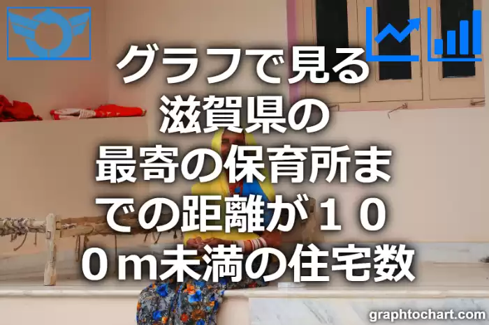 グラフで見る滋賀県の最寄の保育所までの距離が１００ｍ未満の住宅数は多い？少い？(推移グラフと比較)