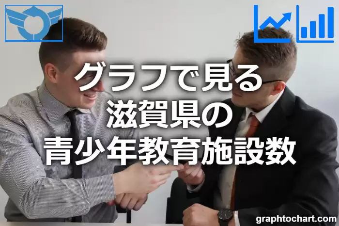 グラフで見る滋賀県の青少年教育施設数は多い？少い？(推移グラフと比較)