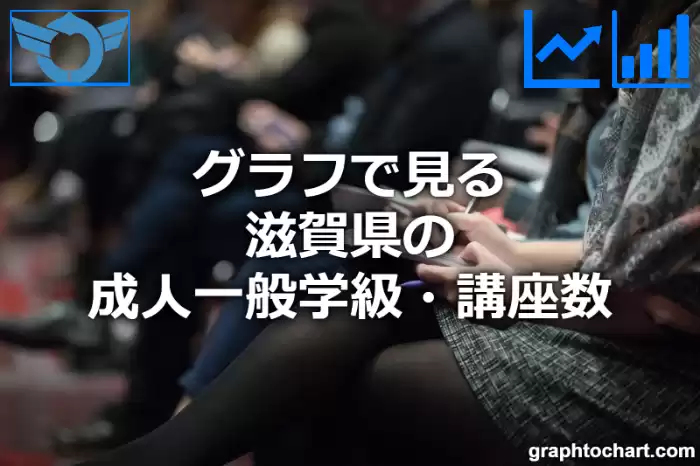 グラフで見る滋賀県の成人一般学級・講座数は多い？少い？(推移グラフと比較)