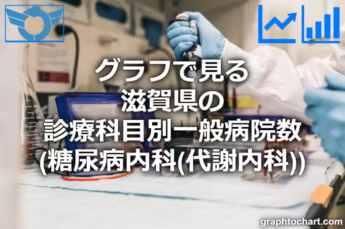 グラフで見る滋賀県の診療科目別一般病院数（糖尿病内科（代謝内科））は多い？少い？(推移グラフと比較)