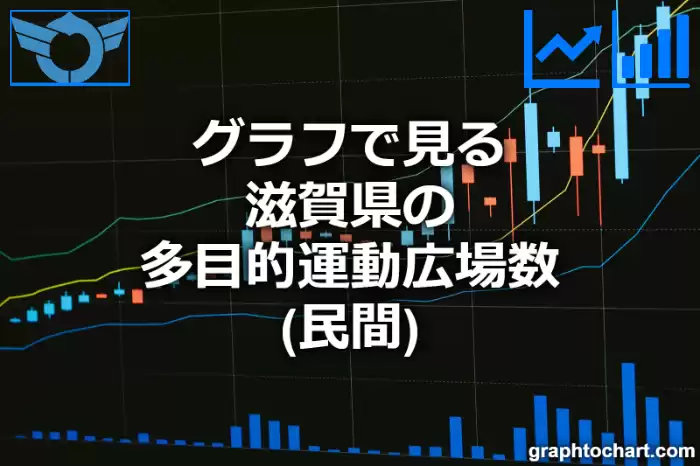 グラフで見る滋賀県の多目的運動広場数（民間）は多い？少い？(推移グラフと比較)