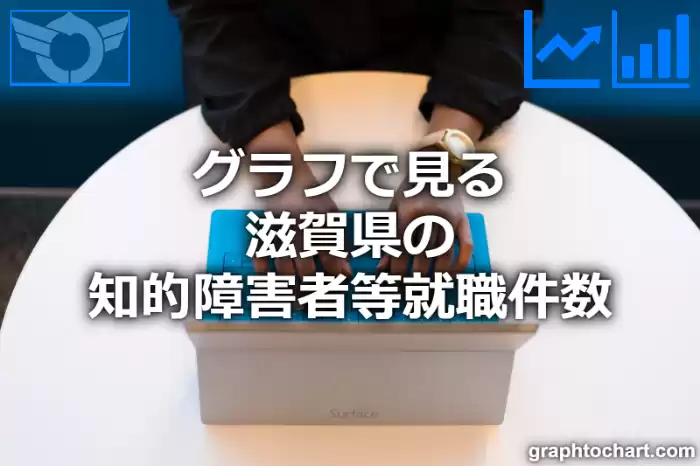 グラフで見る滋賀県の知的障害者等就職件数は多い？少い？(推移グラフと比較)