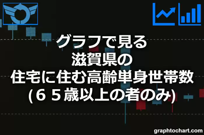 グラフで見る滋賀県の住宅に住む高齢単身世帯数（６５歳以上の者のみ）は多い？少い？(推移グラフと比較)
