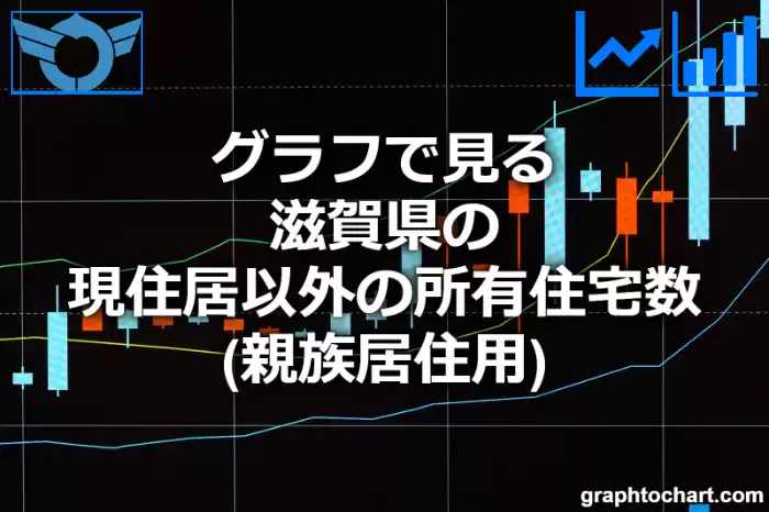 グラフで見る滋賀県の現住居以外の所有住宅数（親族居住用）は多い？少い？(推移グラフと比較)