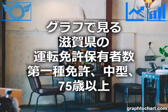 グラフで見る滋賀県の運転免許保有者数（第一種免許　中型　75歳以上）は多い？少い？(推移グラフと比較)