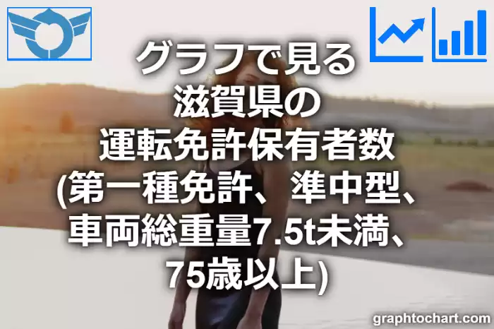 グラフで見る滋賀県の運転免許保有者数（第一種免許　準中型　車両総重量7.5t未満　75歳以上）は多い？少い？(推移グラフと比較)