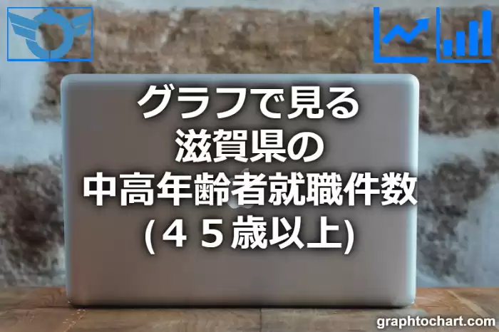 グラフで見る滋賀県の中高年齢者就職件数（４５歳以上）は多い？少い？(推移グラフと比較)