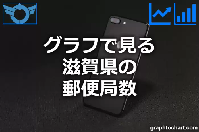 グラフで見る滋賀県の郵便局数は多い？少い？(推移グラフと比較)