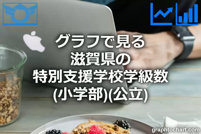 グラフで見る滋賀県の特別支援学校学級数（小学部）（公立）は多い？少い？(推移グラフと比較)