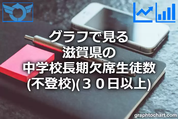 グラフで見る滋賀県の中学校長期欠席生徒数（不登校）（３０日以上）は多い？少い？(推移グラフと比較)