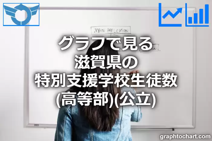 グラフで見る滋賀県の特別支援学校生徒数（高等部）（公立）は多い？少い？(推移グラフと比較)