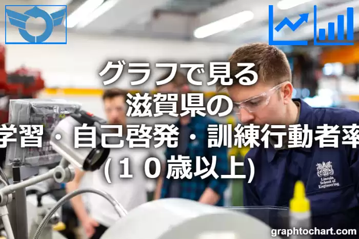 グラフで見る滋賀県の学習・自己啓発・訓練行動者率（１０歳以上）は高い？低い？(推移グラフと比較)