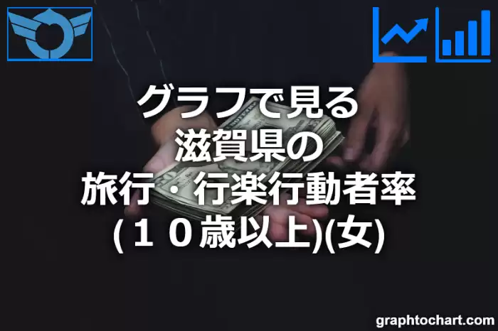 グラフで見る滋賀県の旅行・行楽行動者率（１０歳以上）（女）は高い？低い？(推移グラフと比較)