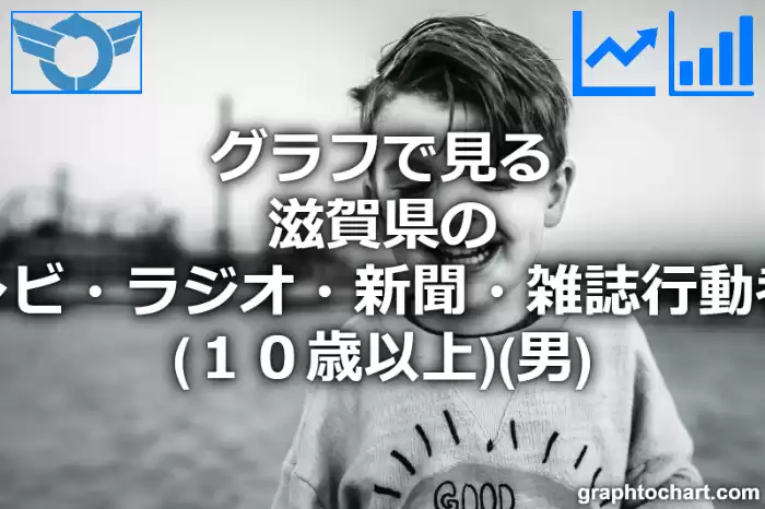 グラフで見る滋賀県のテレビ・ラジオ・新聞・雑誌行動者率（１０歳以上）（男）は高い？低い？(推移グラフと比較)