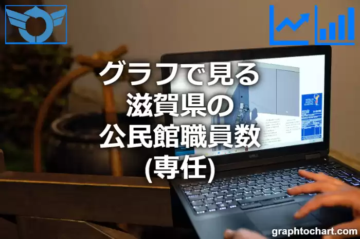 グラフで見る滋賀県の公民館職員数（専任）は多い？少い？(推移グラフと比較)