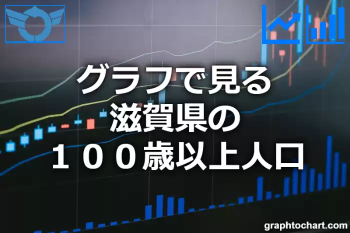 グラフで見る滋賀県の１００歳以上人口は多い？少い？(推移グラフと比較)