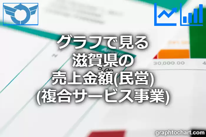 グラフで見る滋賀県の複合サービス事業の売上金額（民営）は高い？低い？(推移グラフと比較)