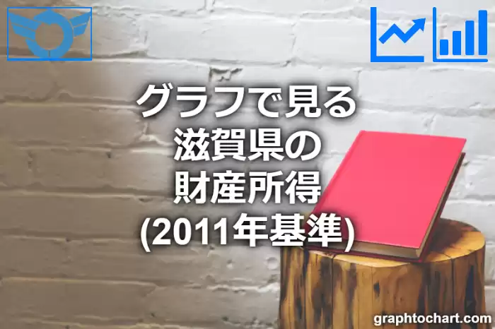 グラフで見る滋賀県の財産所得（2011年基準）は高い？低い？(推移グラフと比較)