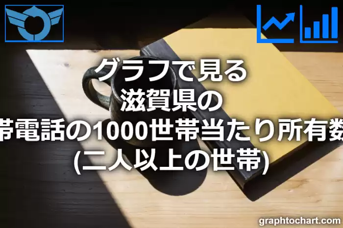 グラフで見る滋賀県の携帯電話の1000世帯当たり所有数量（二人以上の世帯）は多い？少い？(推移グラフと比較)