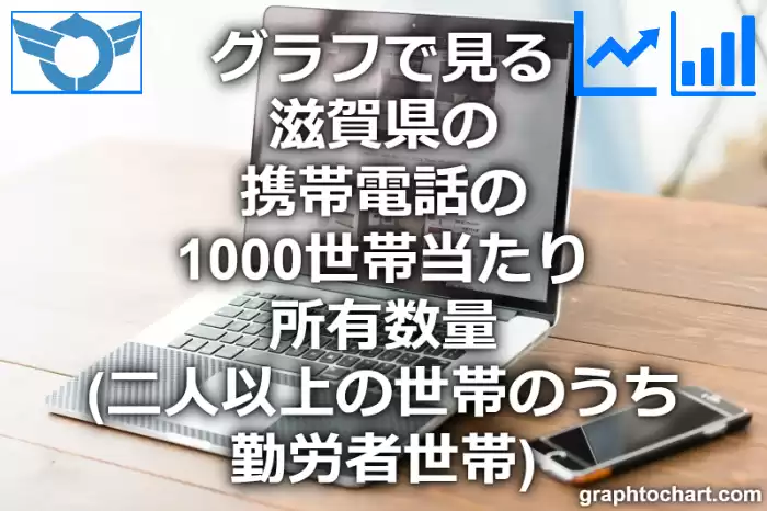 グラフで見る滋賀県の携帯電話の1000世帯当たり所有数量（二人以上の世帯のうち勤労者世帯）は多い？少い？(推移グラフと比較)