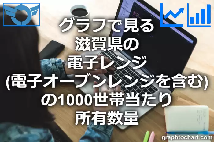 グラフで見る滋賀県の電子レンジ（電子オーブンレンジを含む）の1000世帯当たり所有数量（二人以上の世帯）は多い？少い？(推移グラフと比較)