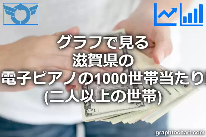 グラフで見る滋賀県のピアノ・電子ピアノの1000世帯当たり所有数量（二人以上の世帯）は多い？少い？(推移グラフと比較)