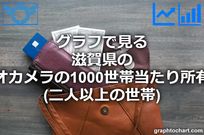 グラフで見る滋賀県のビデオカメラの1000世帯当たり所有数量（二人以上の世帯）は多い？少い？(推移グラフと比較)