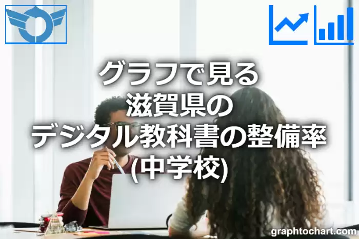 グラフで見る滋賀県のデジタル教科書の整備率（中学校）は高い？低い？(推移グラフと比較)